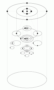 The tiered orbital visualization metaphor