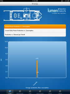 LumenHAUS iPad app - Current Energy Production Screen